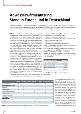 Abwasserwärmenutzung: Stand in Europa und in Deutschland