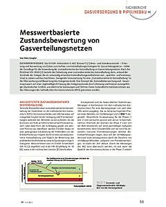 Messwertbasierte Zustandsbewertung von Gasverteilungsnetzen