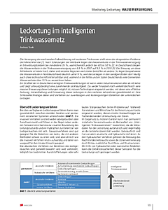 Leckortung im intelligenten Trinkwassernetz