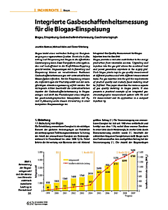 Integrierte Gasbeschaffenheitsmessung für die Biogas-Einspeisung