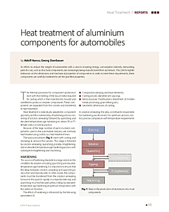 Heat treatment of aluminium components for automobiles