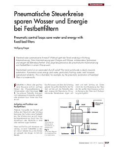 Pneumatische Steuerkreise sparen Wasser und Energie bei Festbettfiltern