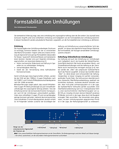 Formstabilität von Umhüllungen