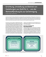 Errichtung, Umstellung und Betrieb von Gasleitungen aus Stahl für H2 – von der Werkstoffprüfung bis zur Genehmigung