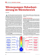 Wärmepumpen: Dekarbonisierung im Wärmebereich