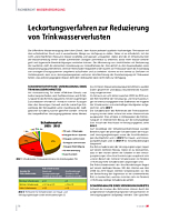Leckortungsverfahren zur Reduzierung von Trinkwasserverlusten