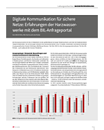Digitale Kommunikation für sichere Netze: Erfahrungen der Harzwasserwerke mit dem BIL-Anfrageportal