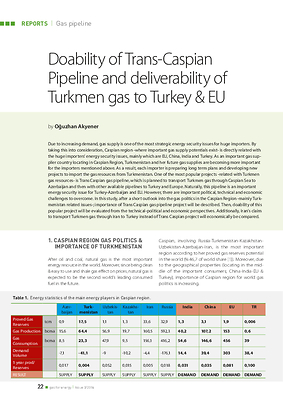 Doability of Trans-Caspian Pipeline and deliverability of Turkmen gas to Turkey & EU