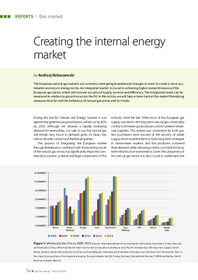 Creating the internal energy market