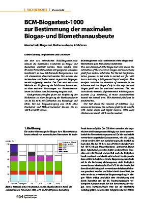 BCM-Biogastest-1000 zur Bestimmung der maximalen Biogas- und Biomethanausbeute