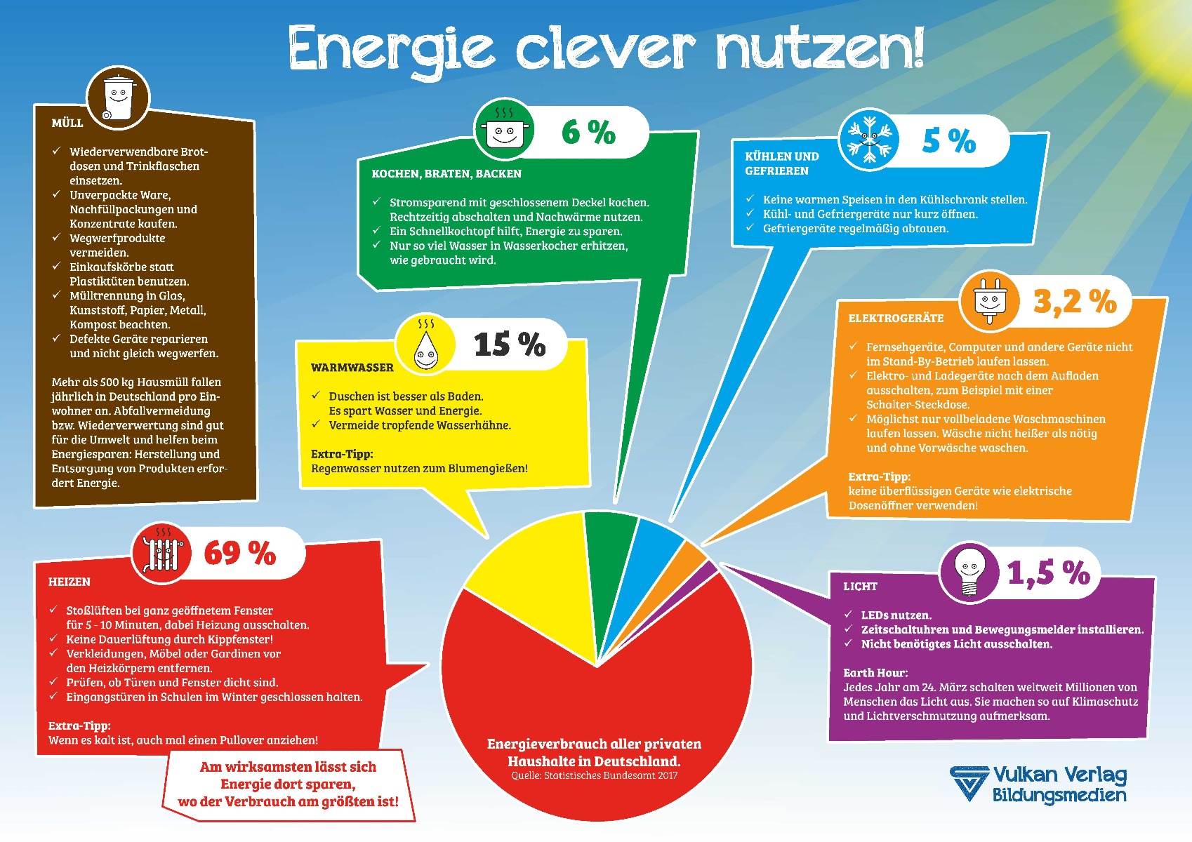 Poster "Energie clever nutzen!"